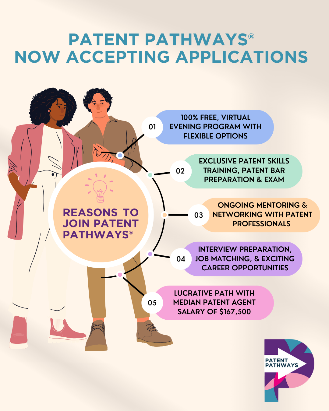 Participant-Handout-REASONS-TO-JOIN-PATENT-PATHWAYS™-2024-1080-x-1350-px