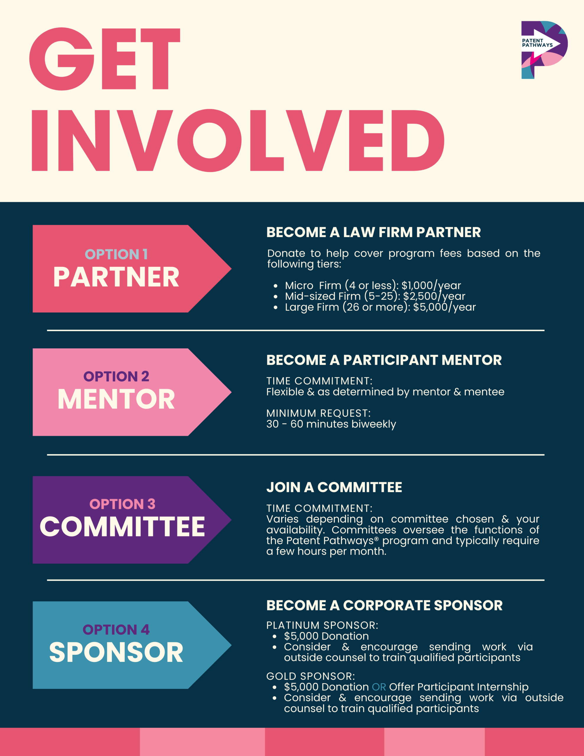 get-involved-tiers